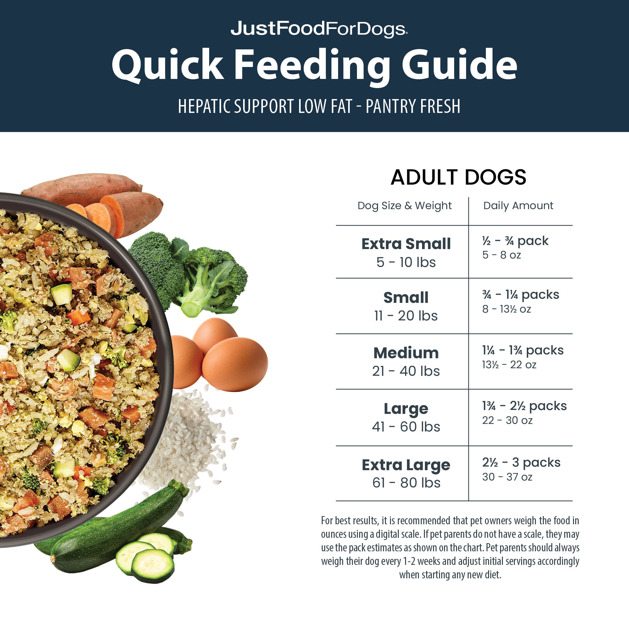 Pantry Fresh Hepatic Support Low Fat JustFoodForDogs